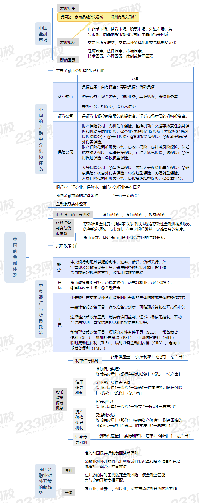 证券基础知识重点(证券基础知识考试题库3000题)