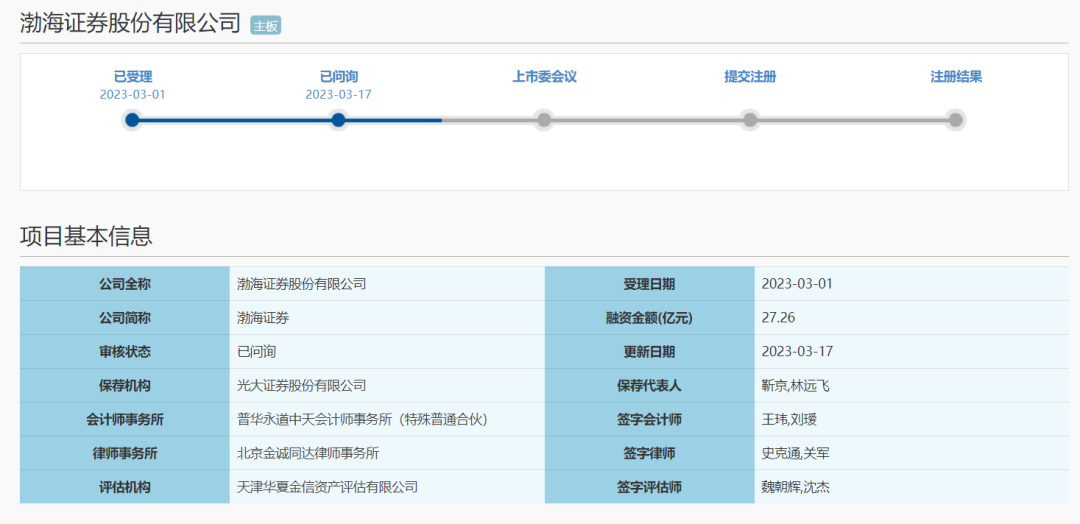渤海证券上市(渤海证券上市对泰达股份影响)