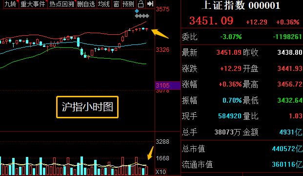 证券量比(证券交易量指什么)