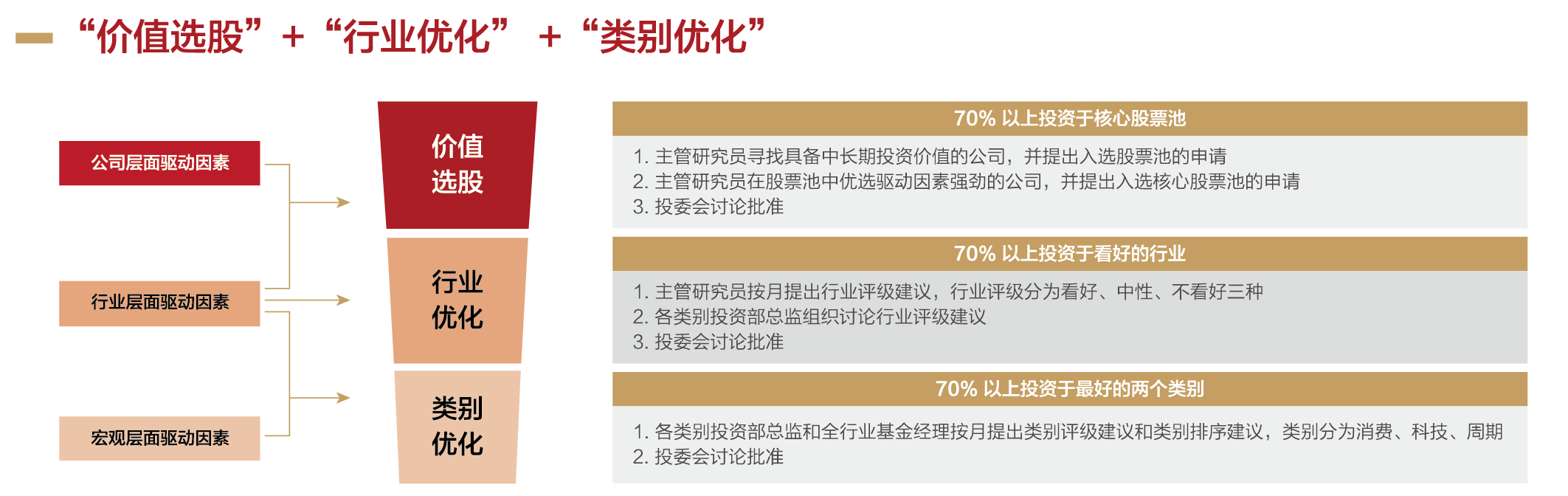 证券投资基金管理公司(证券投资基金管理公司合规管理规范)