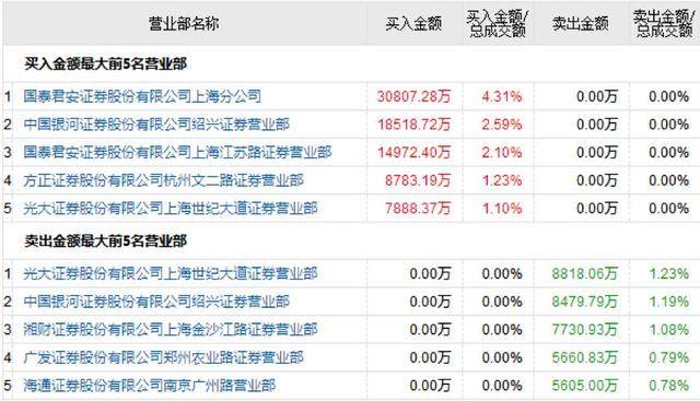 中信证券上海分公司(中信集团总部2023年校招)