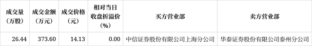 中信证券上海分公司(中信证券上海分公司是量化吗)