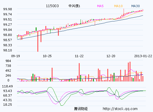 证券量比(证券市场的量价关系)