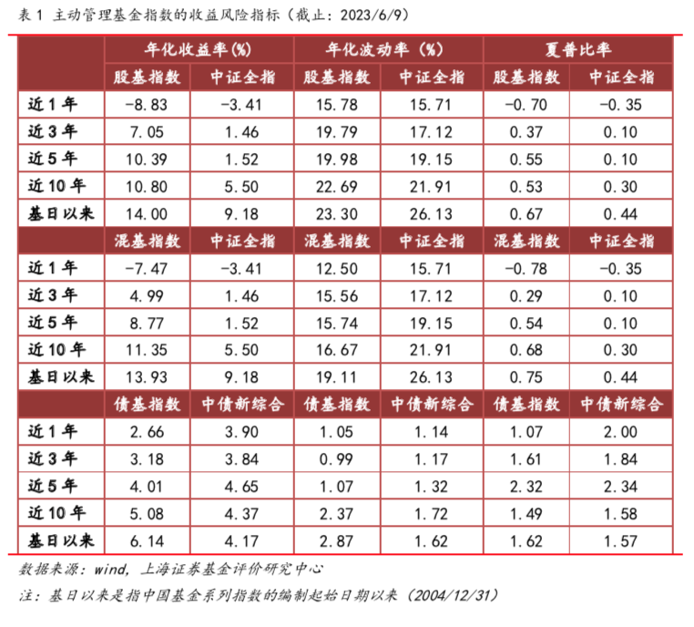 上海证券综合指数(上海证券综合指数今日走势)