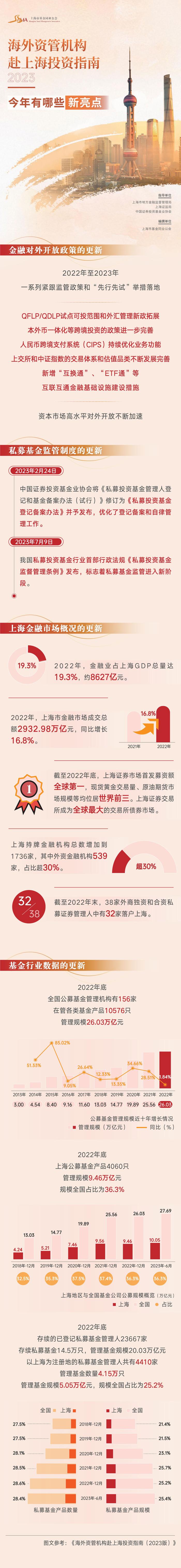 上海证券综合指数(上海证券综合指数今日走势)