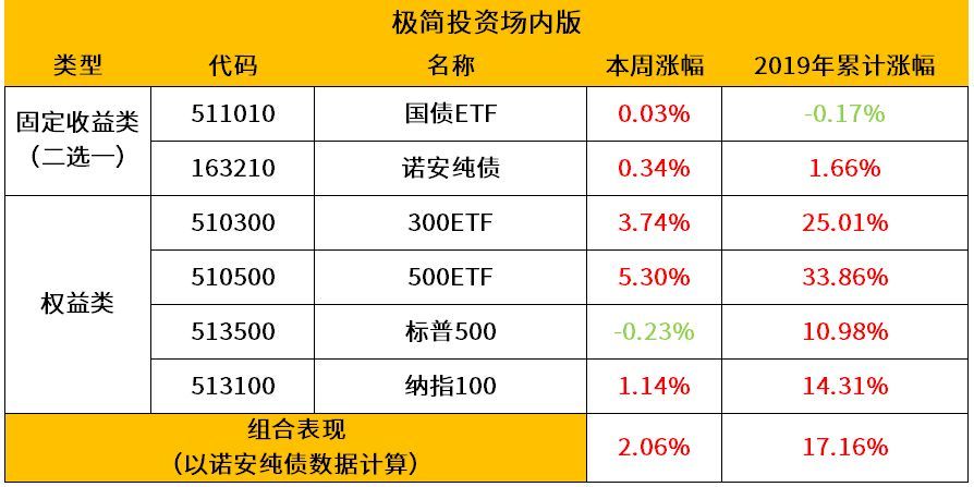 统一证券账户(证券账户统一管理)