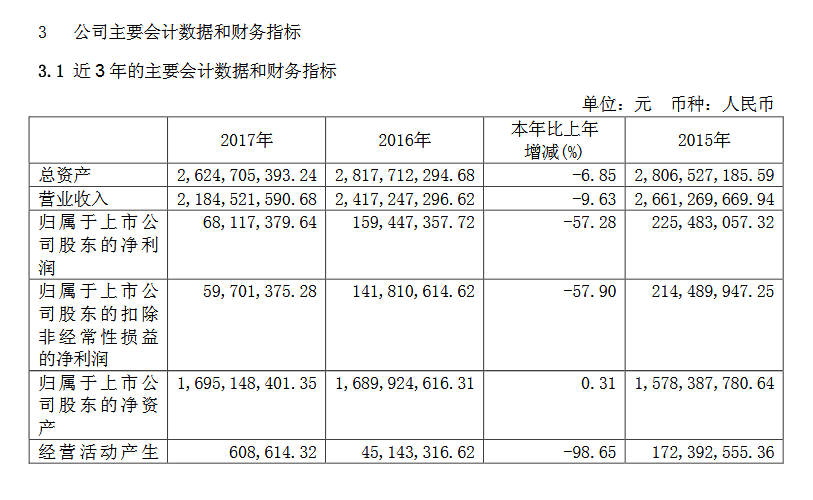 证券公司年报(证券公司年报2022)