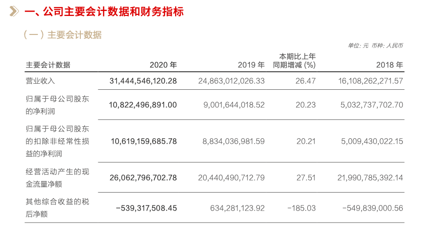 证券公司年报(证券公司年报2022)