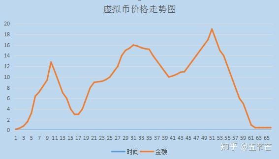 虚拟币赚钱(虚拟币赚钱平台)