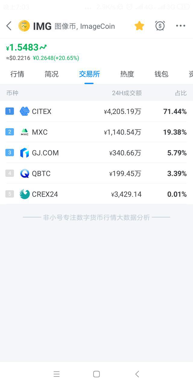 潜力虚拟币(有潜力的虚拟币有哪些)