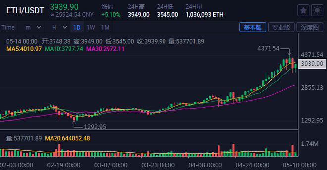 虚拟币走势(虚拟币走势定律)