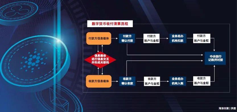 虚拟币研究(虚拟币怎么赚钱)