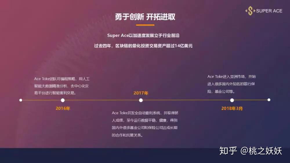虚拟币研发(虚拟币开发平台)
