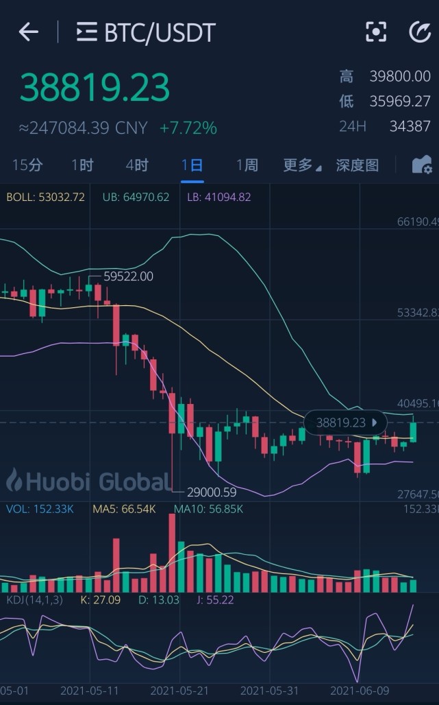 虚拟币杠杆(虚拟币杠杆最高多少倍)