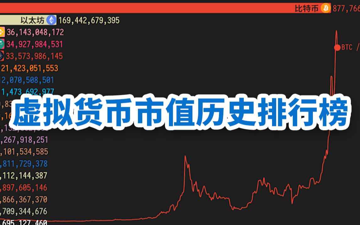 虚拟币总市值(虚拟币总市值查询)