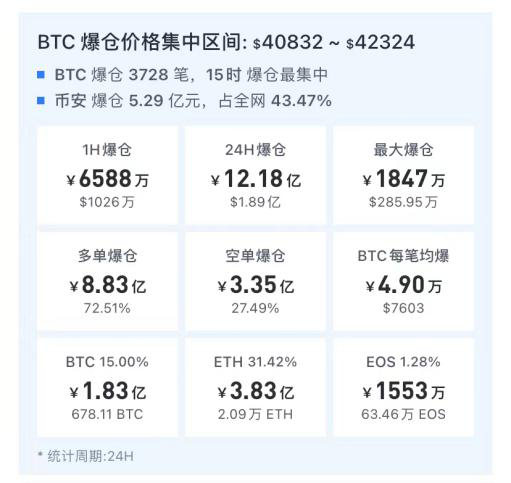 关于虚拟币交易平台排名的信息