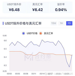 虚拟币指数(虚拟币技术指标)