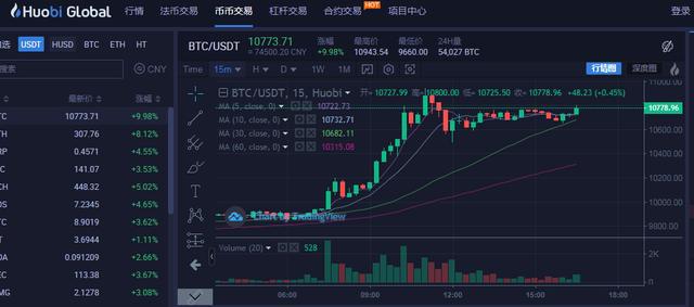 虚拟币成交量(虚拟币成交量下跌 价位没有跟随下跌)