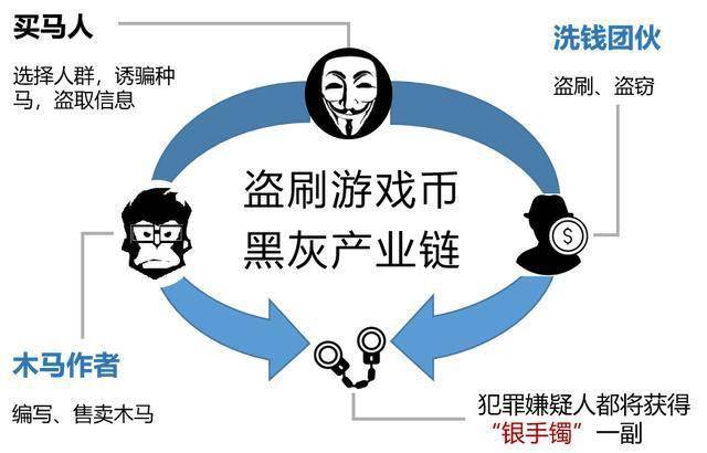 游戏点虚拟币(游戏点虚拟币违法吗)