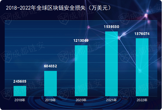 虚拟币研究(虚拟币新项目)
