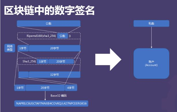 区块链与虚拟币(区块链虚拟币交易合法吗)