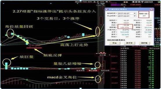 炒虚拟币短线技巧的简单介绍
