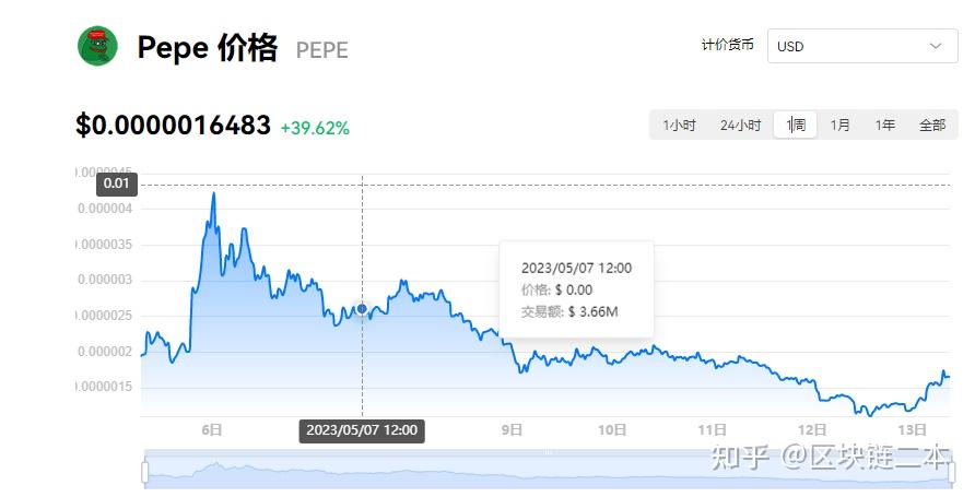 美国虚拟币(美国虚拟币最新消息)