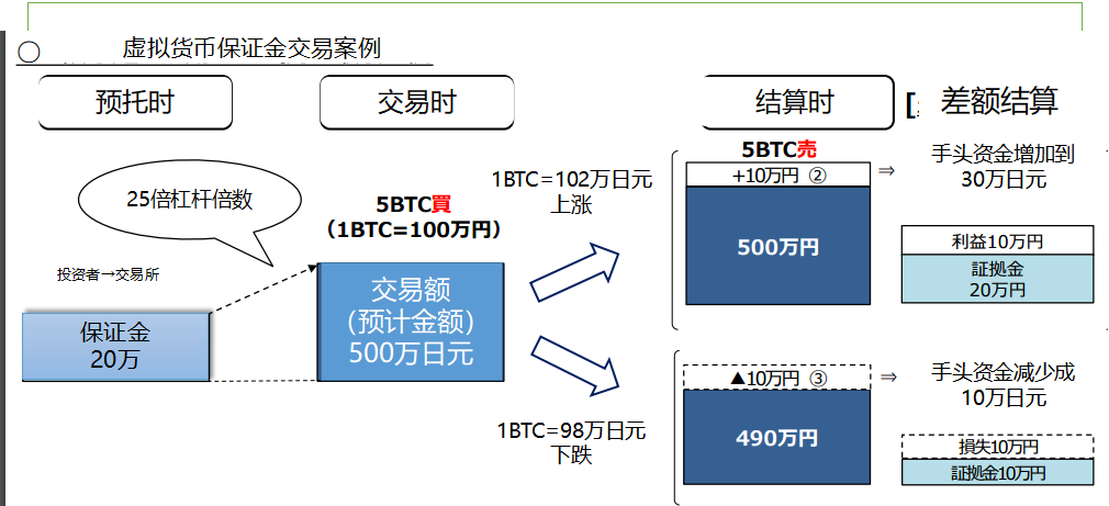 虚拟币交易量(虚拟币交易量排名)