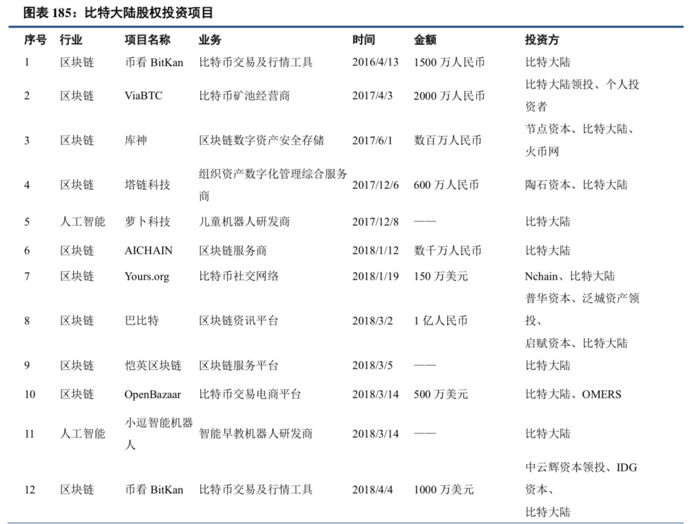 虚拟币交易量(虚拟币交易量排行)