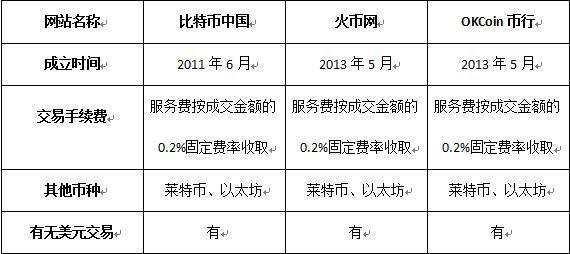 虚拟币手续费(虚拟币手续费计算器)