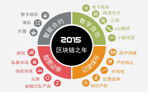 虚拟币交易平台开发(虚拟币交易平台app)