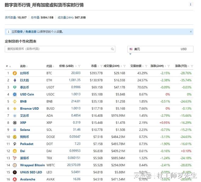 虚拟币名称(虚拟币名称大全)