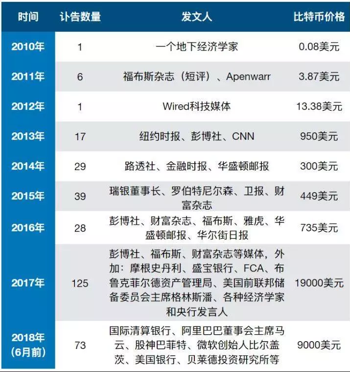 虚拟币数量(虚拟币数量单位)