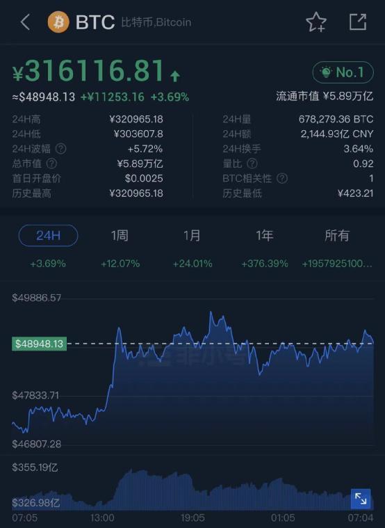 虚拟币指数(虚拟币价格网站)