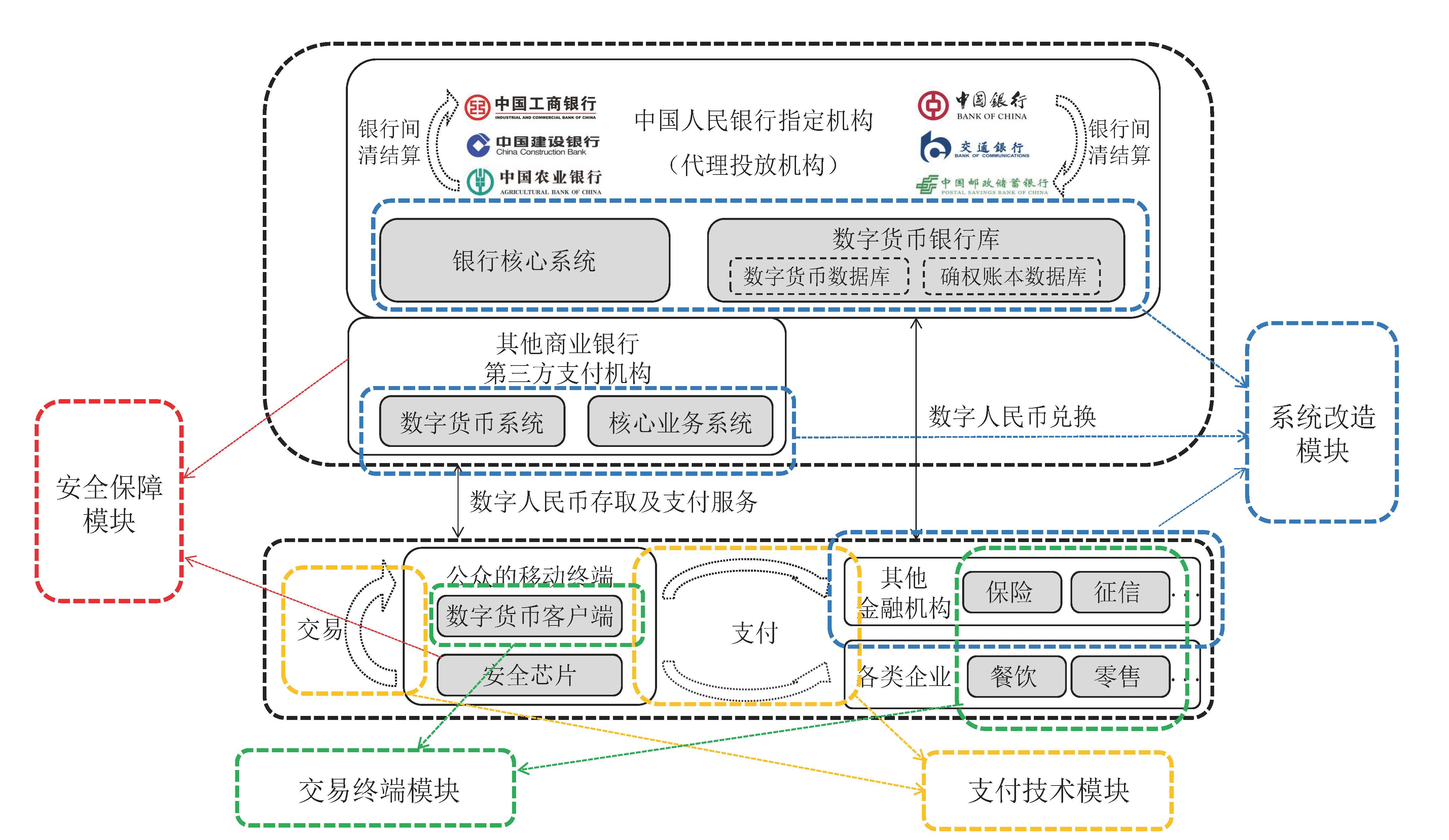 虚拟币系统(虚拟币tlm)