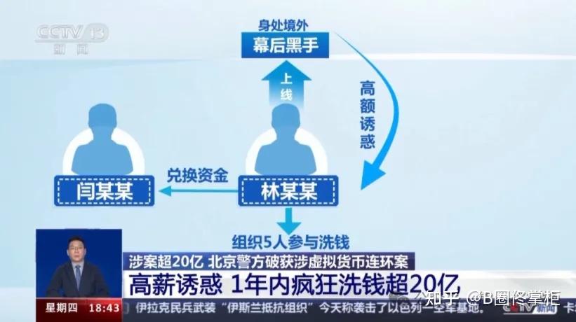 破获虚拟币(破获虚拟币被盗案件案例)