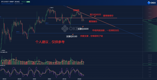 虚拟币做空(虚拟币做空怎么操作)