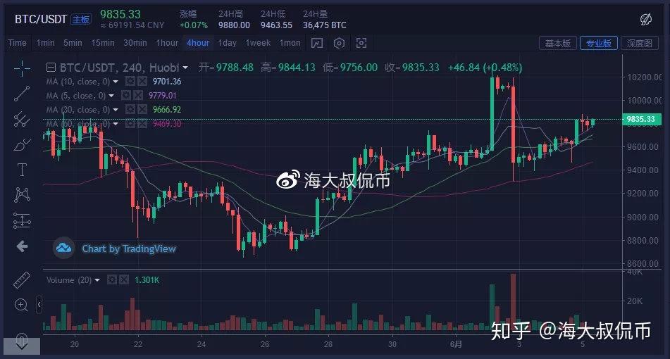 虚拟币成交量(虚拟币成交量b是什么意思)