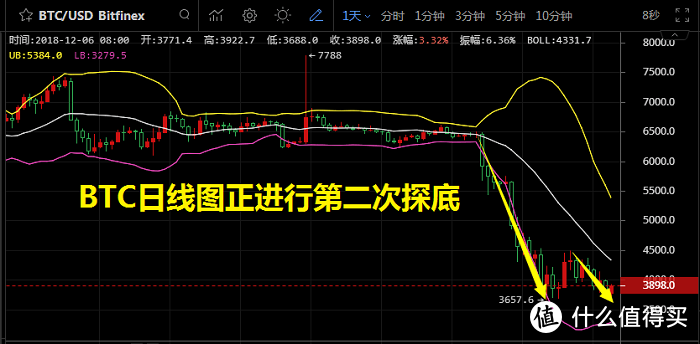 虚拟币为什么大跌(虚拟币为什么会涨价)