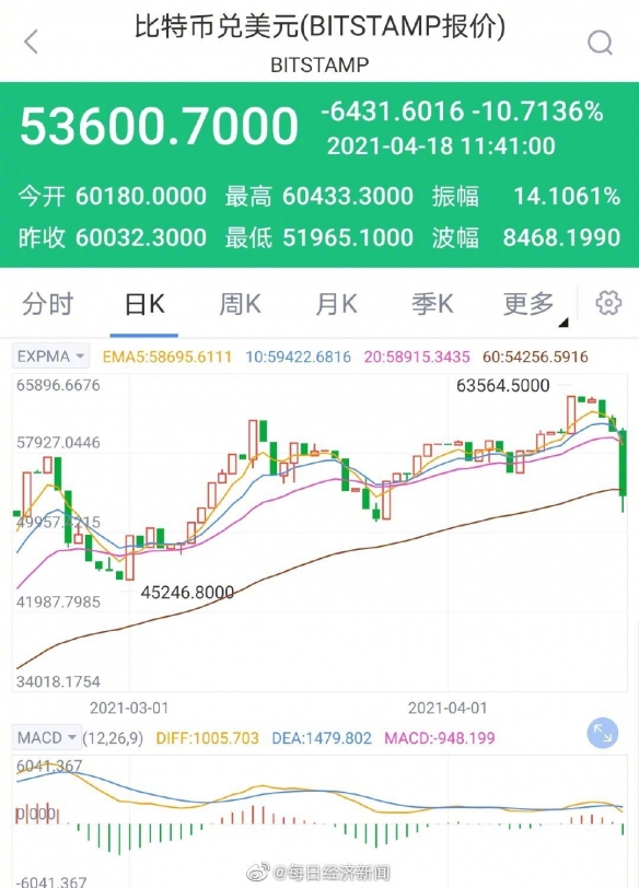 虚拟币涨幅(虚拟币涨幅最大多少倍)