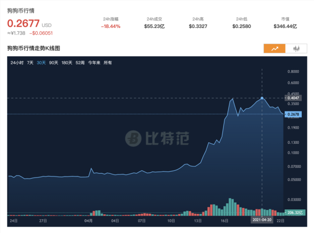 虚拟币涨幅(虚拟币涨幅最大多少倍)