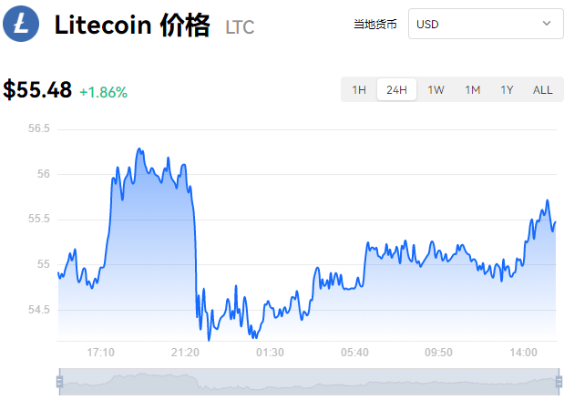 虚拟币交易量(虚拟币交易量单位K)