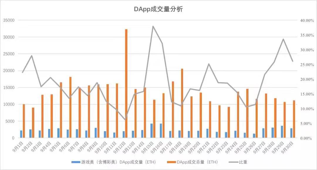 虚拟币交易量(虚拟币交易量单位K)