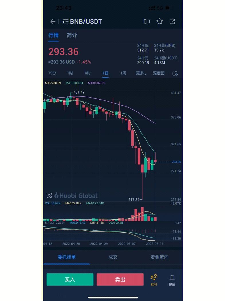 虚拟币ZEC(虚拟币怎么看涨跌)