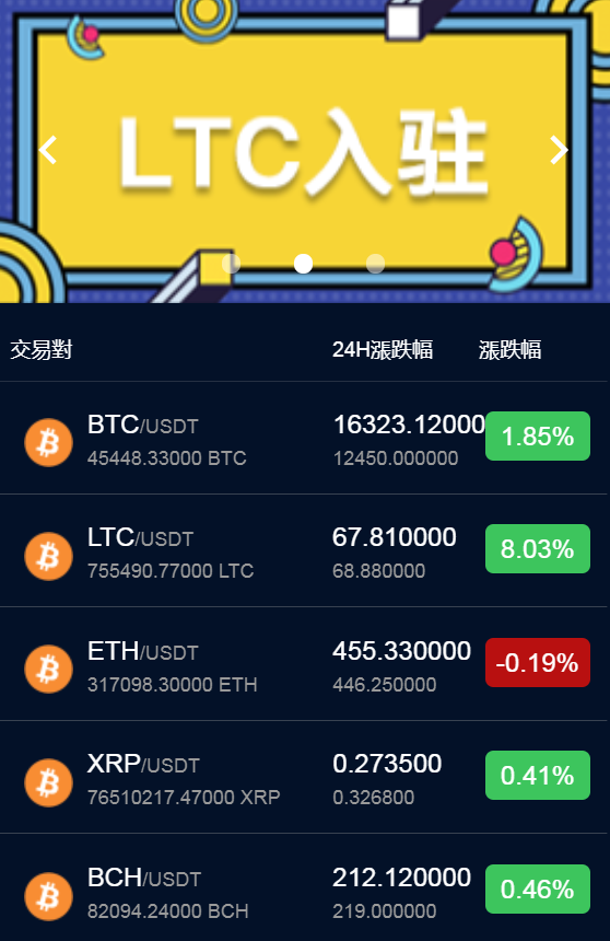 虚拟币大盘(虚拟币大盘分析图)
