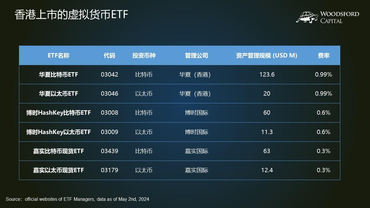 虚拟币交易量(虚拟币交易量国家统计)