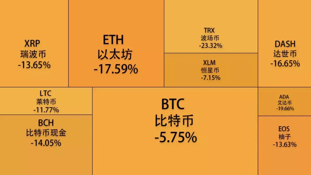 虚拟币排名(最值钱的虚拟币排名)
