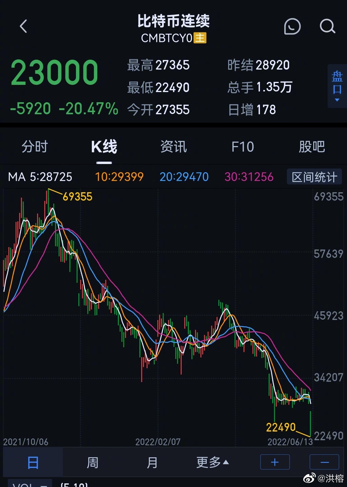 虚拟币涨幅(莱特币价格今日行情)
