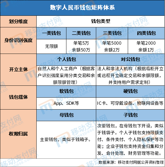 虚拟币分类(虚拟币的钱包分类)