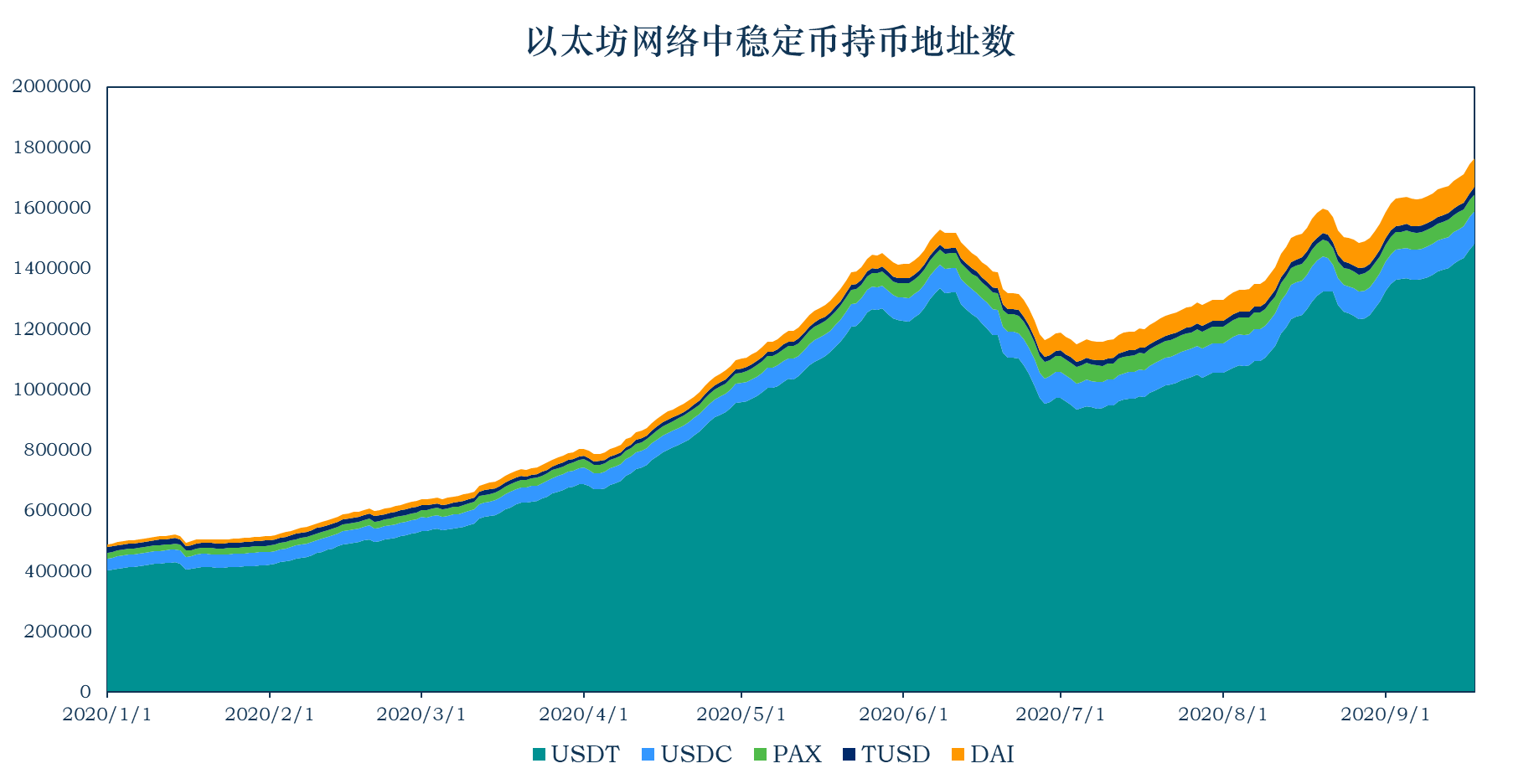 虚拟币市值(虚拟币市值排行最新)